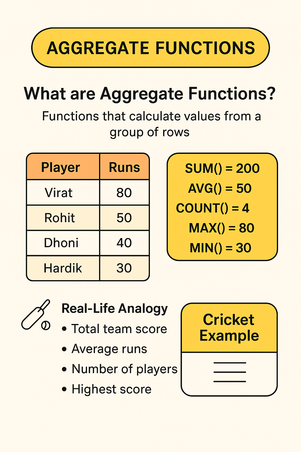 Aggregate Functions