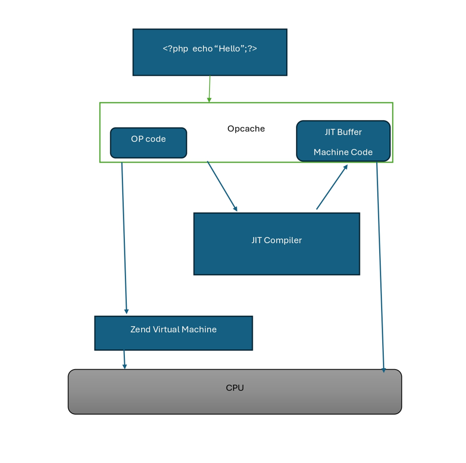 JIT Just-In-Time Compiler